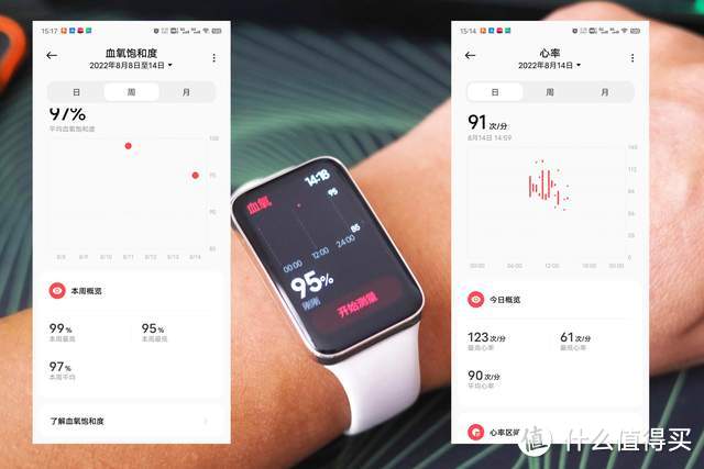 小米手环7 Pro，最不像手环的智能手环，这个新功能我喜欢