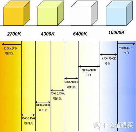 2022儿童房、学生房怎么配置灯光才健康，从灯光配置到护眼灯，全面解决炫光伤眼等问题