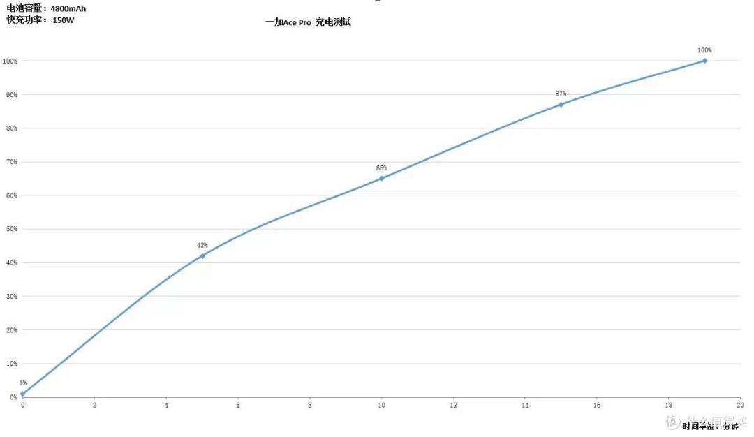 一加新机民间评测:拼尽全力的做转型,一加Ace Pro你是否满意?