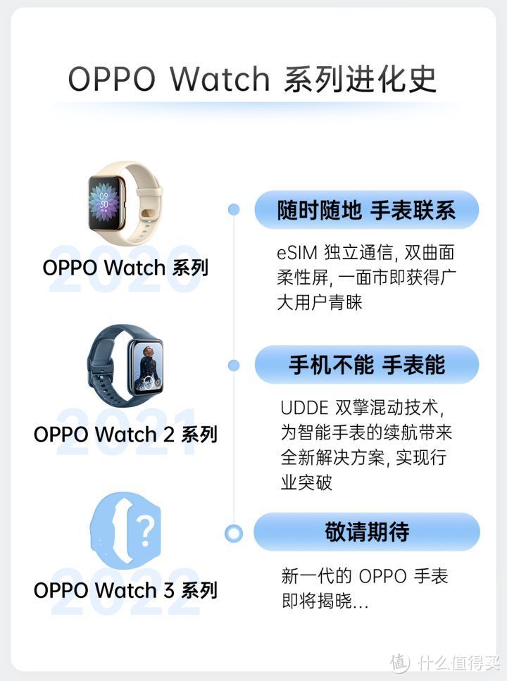 OPPO Watch 3值得入手吗？Pro版本有什么区别？内附详细配置参数及选购建议
