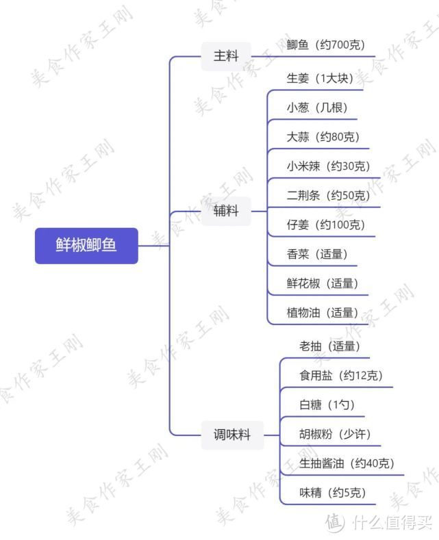 厨师长教你：“鲜椒鲫鱼”的家常做法，鲜辣入味，椒香十足