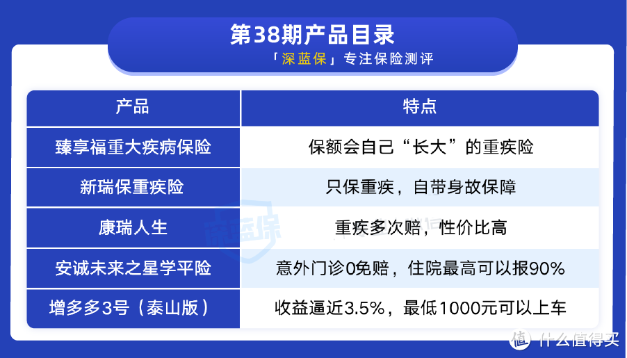 保额会自己“长大”的重疾险--50万能变150万，性价比高吗？