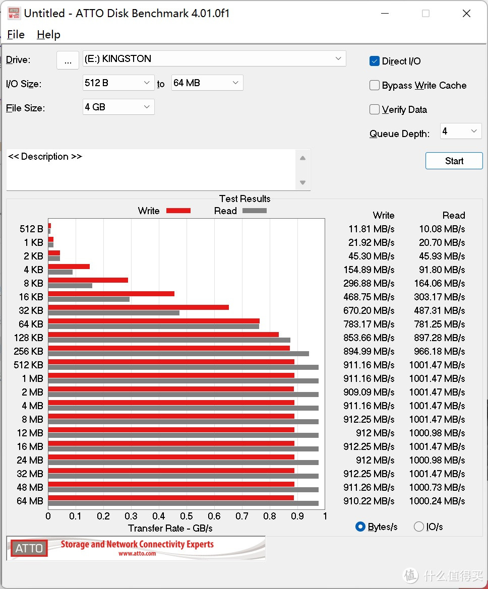 金士顿DT Max USB 3.2 Gen 2 Type-A高速闪存盘评测