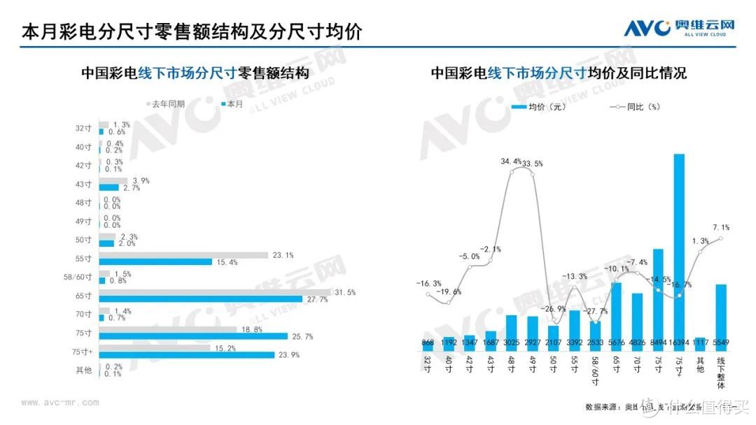 2022年7月家电市场总结（线下篇）