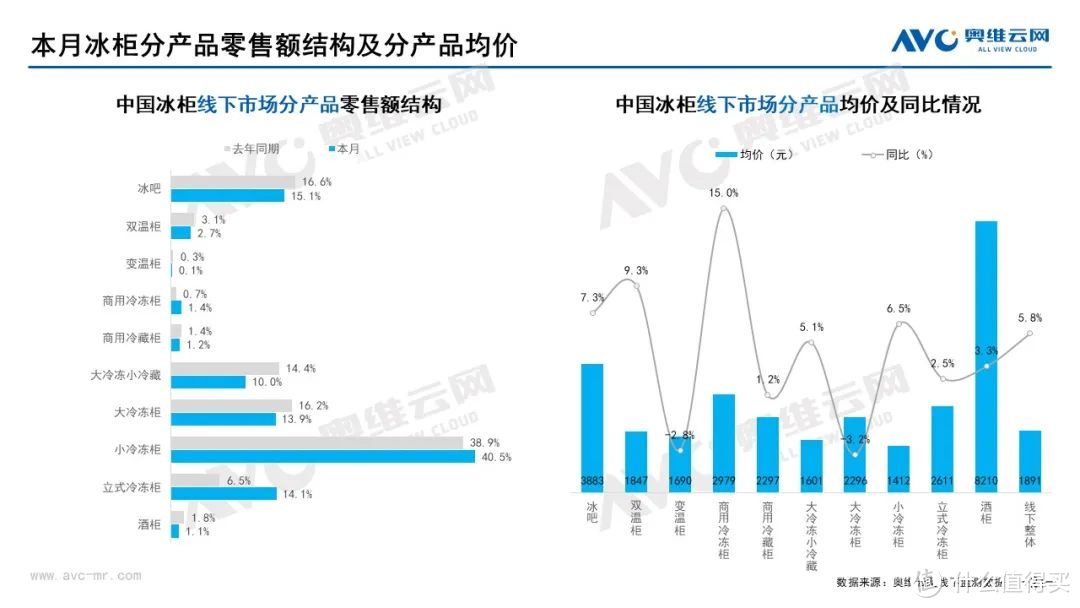 2022年7月家电市场总结（线下篇）