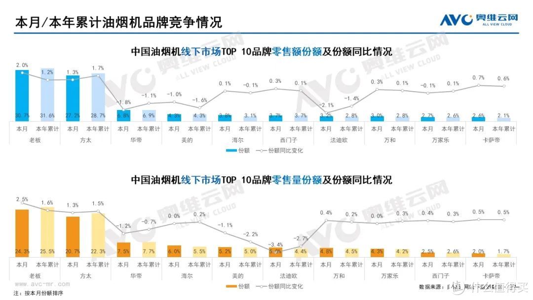 2022年7月家电市场总结（线下篇）