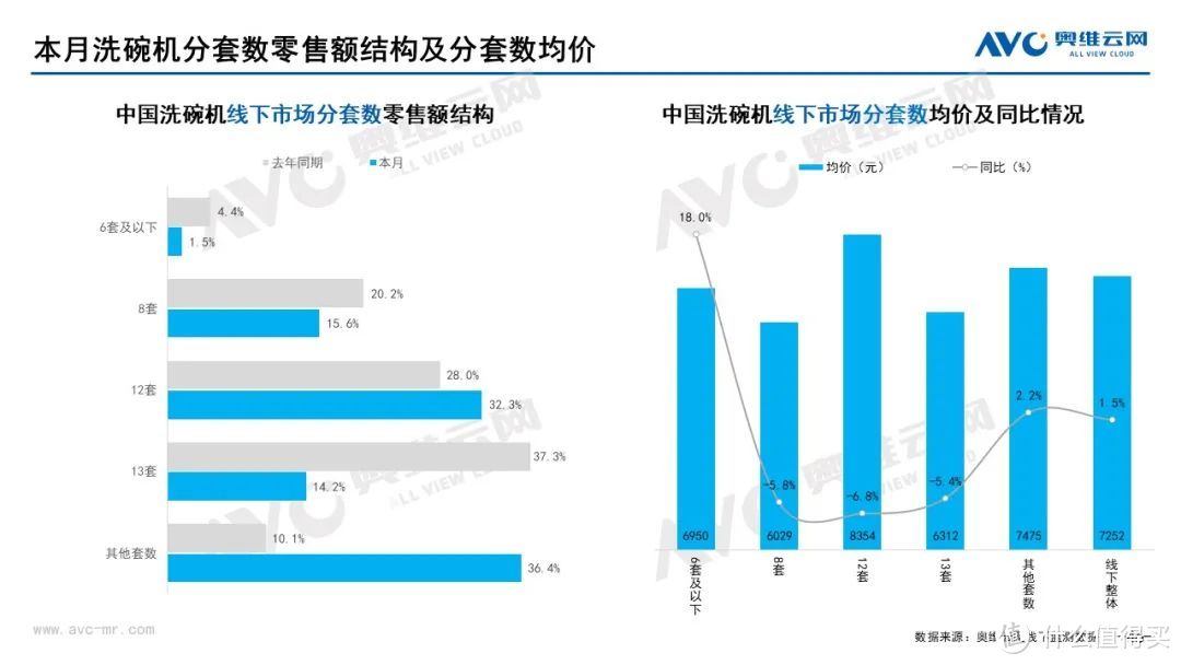 2022年7月家电市场总结（线下篇）