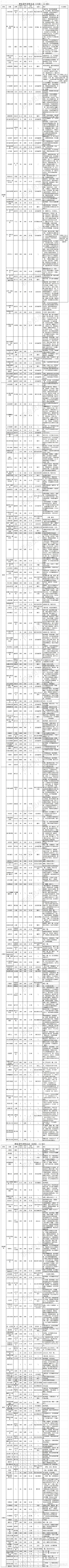 93震惊!大揭秘!一年前的茶竟然放的没味道了!