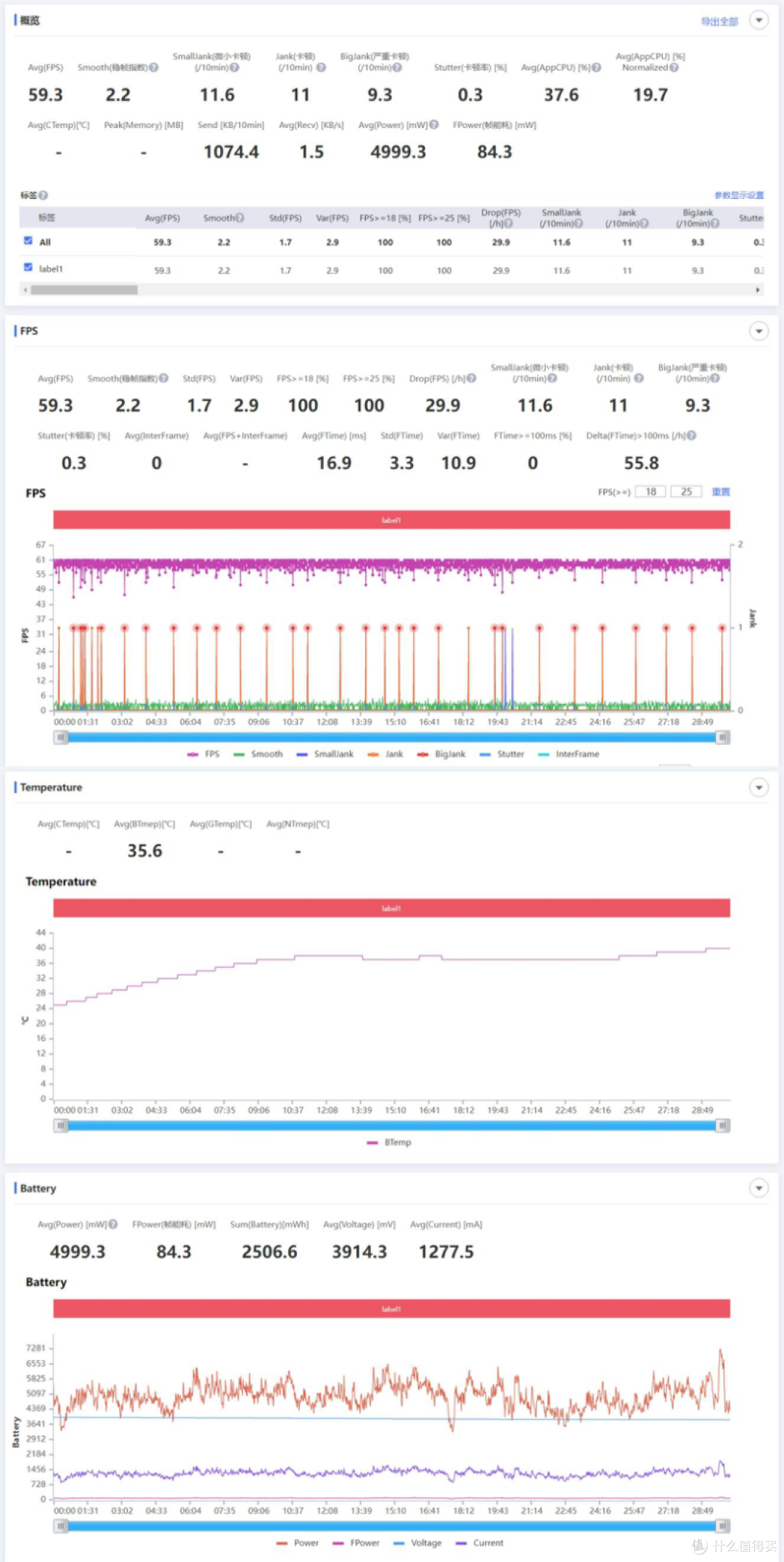 Redmi K50至尊版：小米中杯骁龙8+旗舰替身，最接近小米的红米至尊