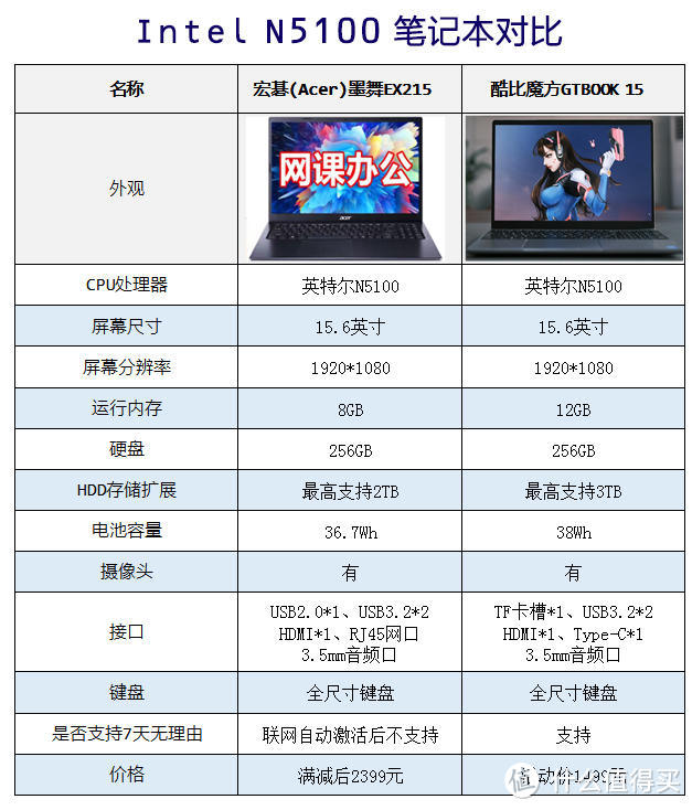 拒绝制造焦虑，学生、职场新人选购笔记本，试试酷比魔方GTBOOK 15