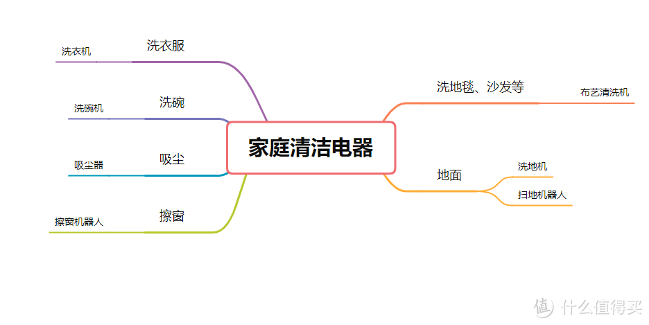 我终于实现了地毯自由!布艺清洗机自用体验,全屋浅色家居也可以很干净