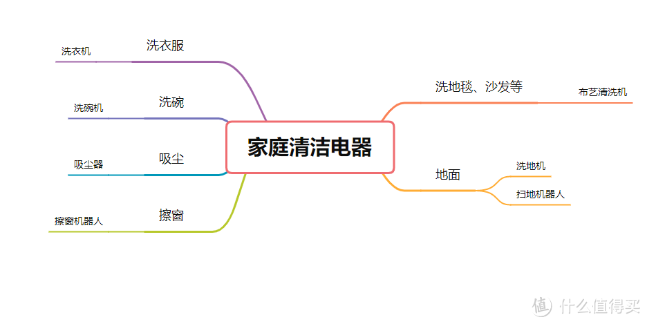 我终于实现了地毯自由！布艺清洗机自用体验，全屋浅色家居也可以很干净