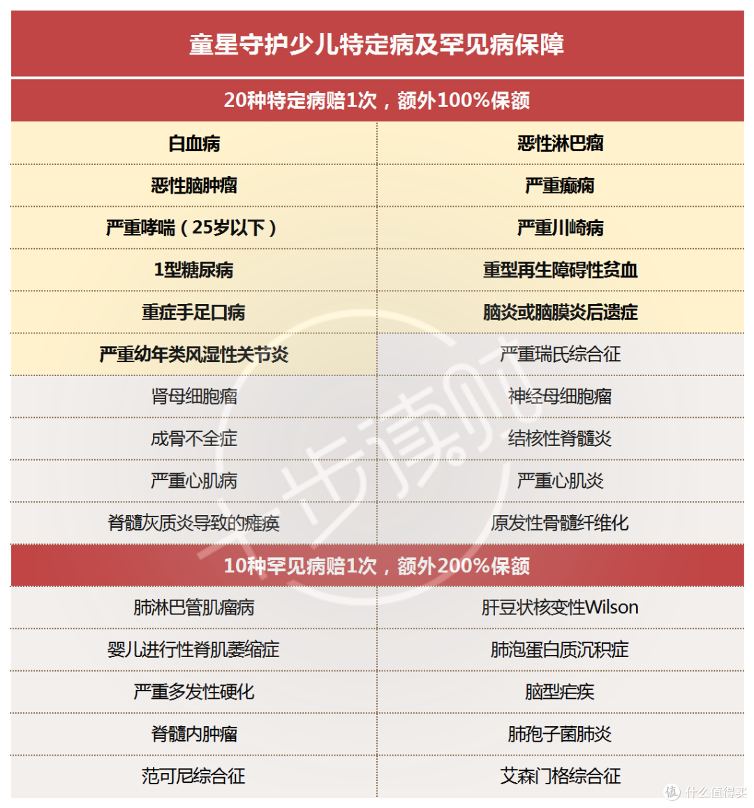 儿童重疾险再添新惊喜:长城人寿童星守护