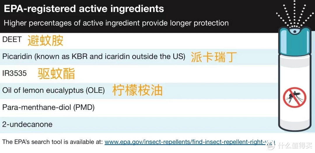 儿童室外防蚊干货！物理防蚊和化学驱蚊哪个更靠谱？一篇帮你搞懂，附15款好物推荐！