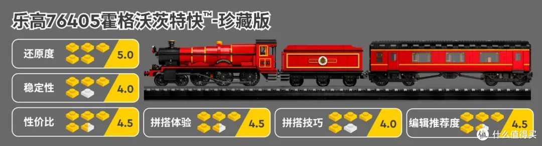 乐高哈利波特76405霍格沃茨特快列车珍藏版万字详尽开箱评测
