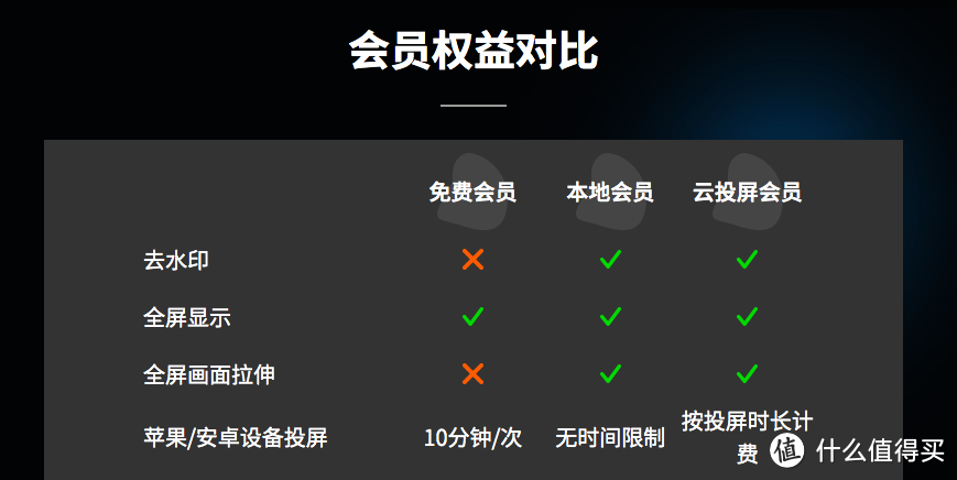 一起来守护颈椎！关于如何脱离触摸屏玩手机这件事——聊聊我试过的语音控制、投屏软件、蓝牙键鼠