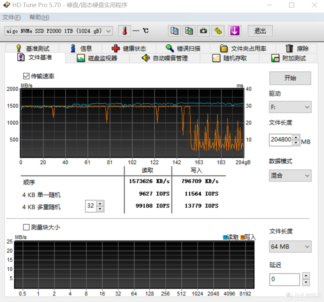 399元1T固态该有什么自我修养？我对爱国者P2000的暴力测试给你答案！