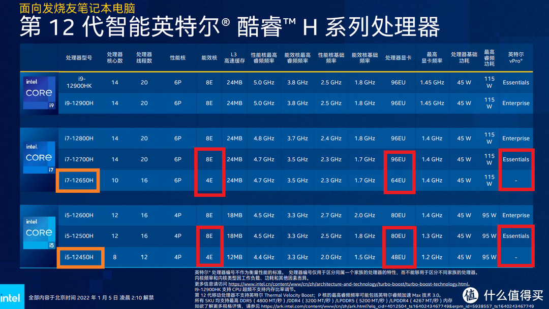 配置“游戏屏”的“办公本”  宏碁蜂鸟X