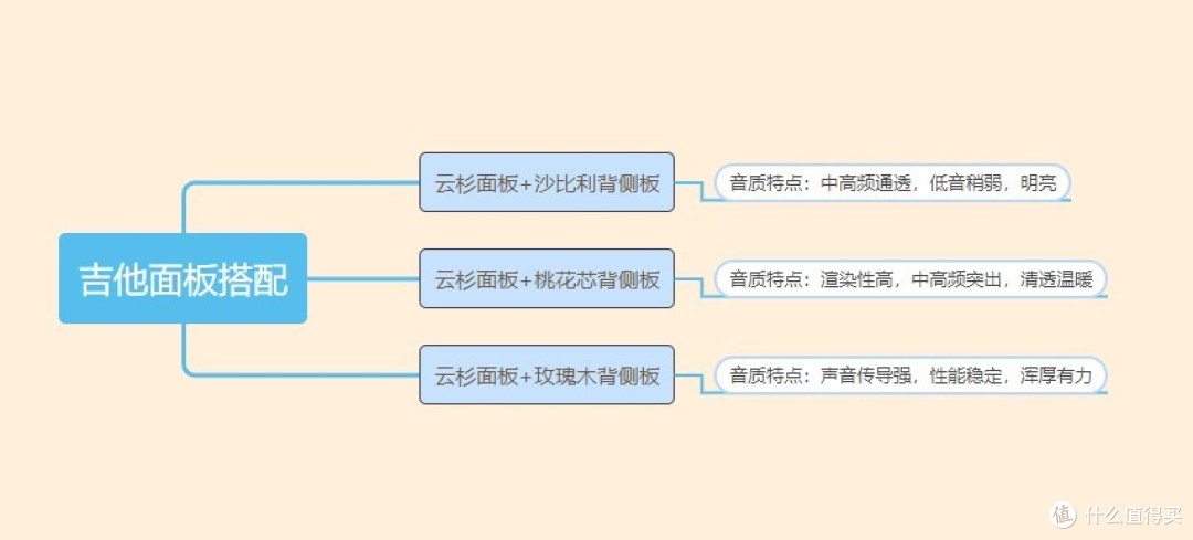 500-1000元新手入门吉他有哪些？2022年Kepma卡马|VEAZEN费森|saga萨伽|雅马哈等品牌不踩坑推荐！