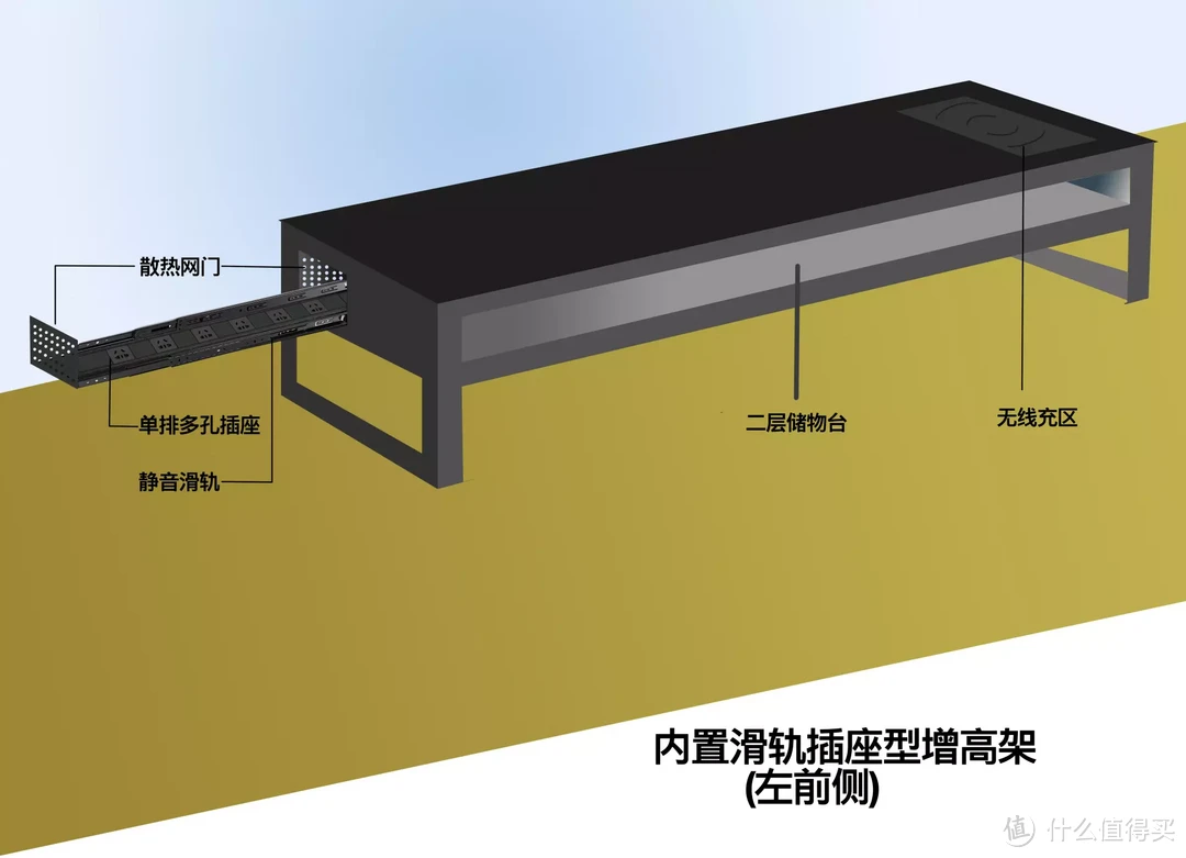 关于一款内置单排插座的滑轨型双层增高架设计原稿