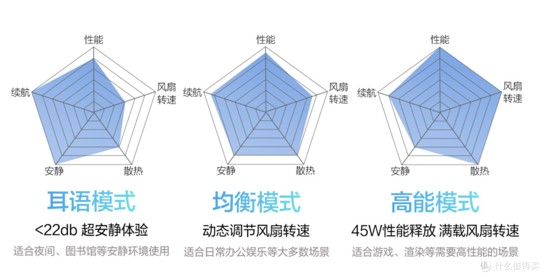 新生入学季轻薄本如何选?2022年最值得入手的轻薄本推荐,性能重新定义旗舰