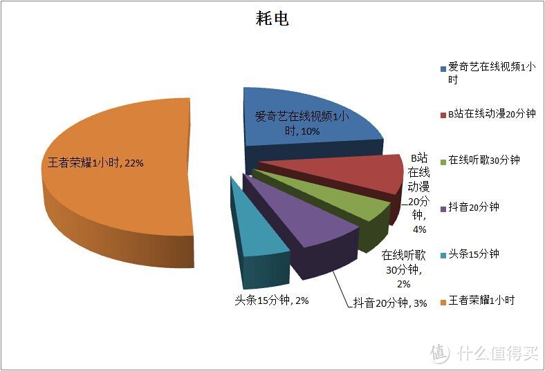 799元的“iPhone”，您不来一台？乐视Letv Y2Pro评测