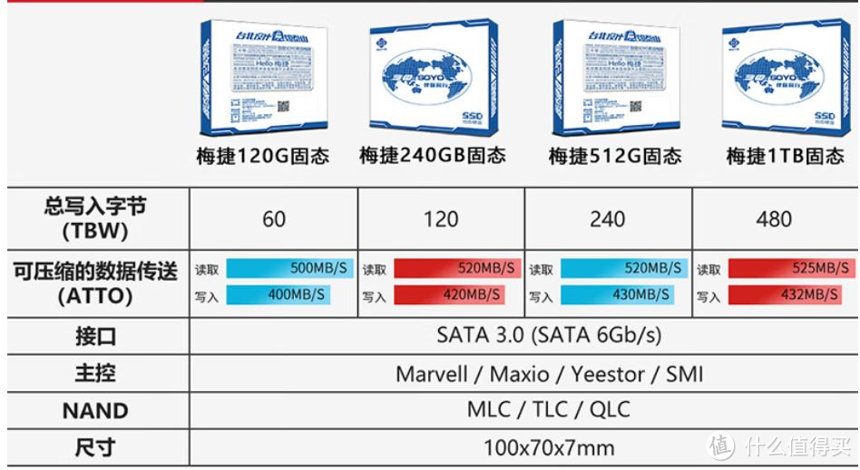 (梅捷512G固态硬盘拆机简测)二手的价格，全新固态硬盘：以不到0.35元/G的价格在京东买了一块SSD，值吗?