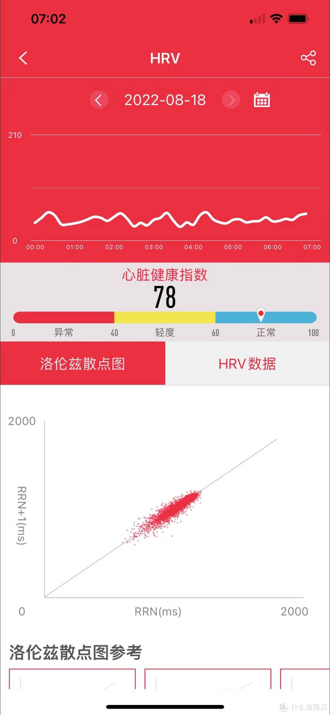 80、90后的健康新风向-dido G28S血压心电智能手表