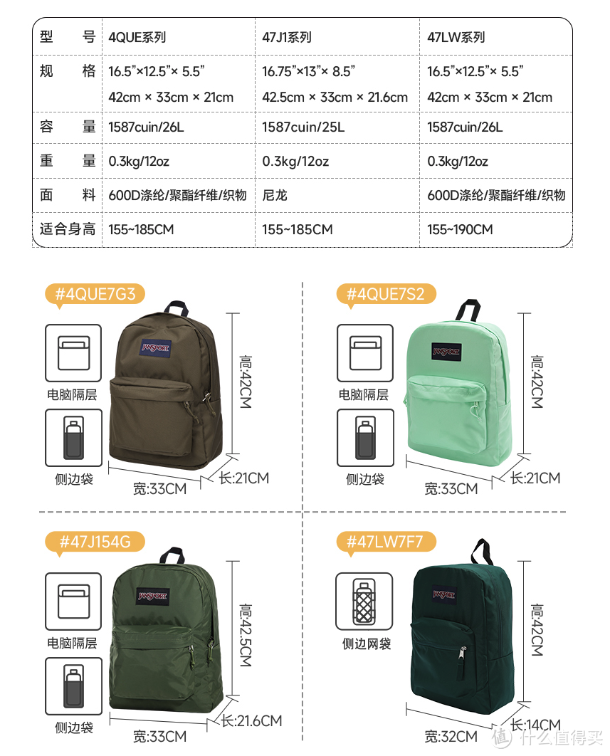 你还记得学生时代都背过哪些书包吗？大学背到上班的双肩背包推荐