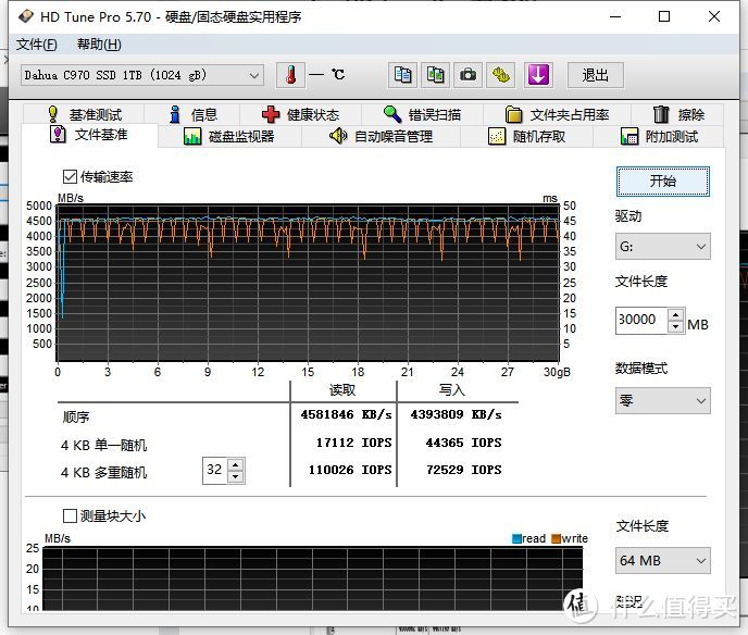 【好物推荐】大华C970:强势出击，性价比超高的PCIE 4.0 SSD