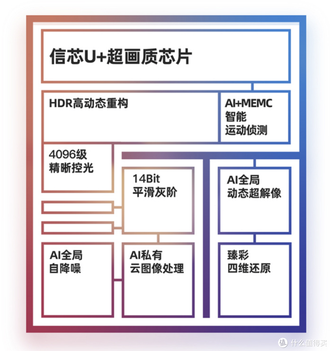 让你的居家生活更舒适，可以闭眼买的电器推荐：海信电视98E7G Pro、添可洗碗机芙万3.0、慧曼洗碗机B1 Pro