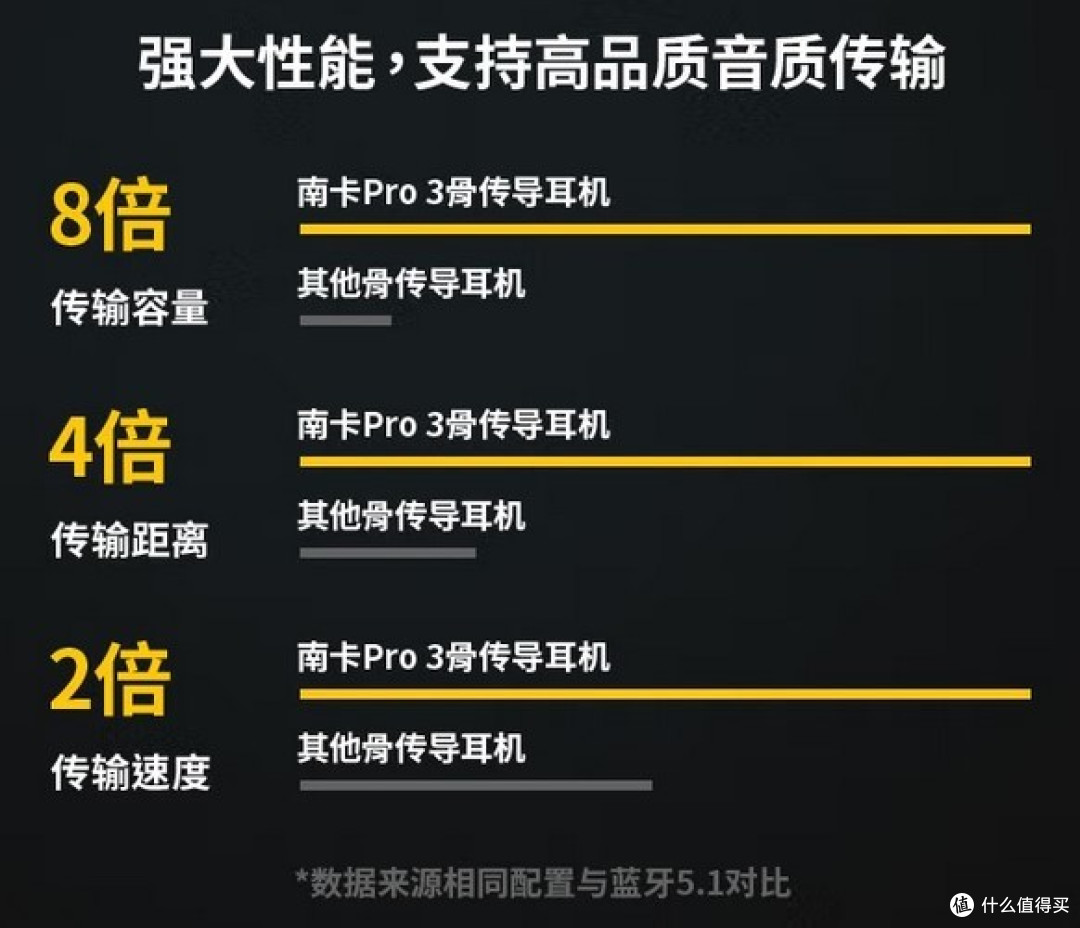 我愿称之为性能之王