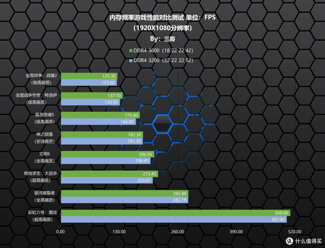 高性价比高颜值,雷克沙 雷神铠 DDR4 3600 16G×2内存体验分享