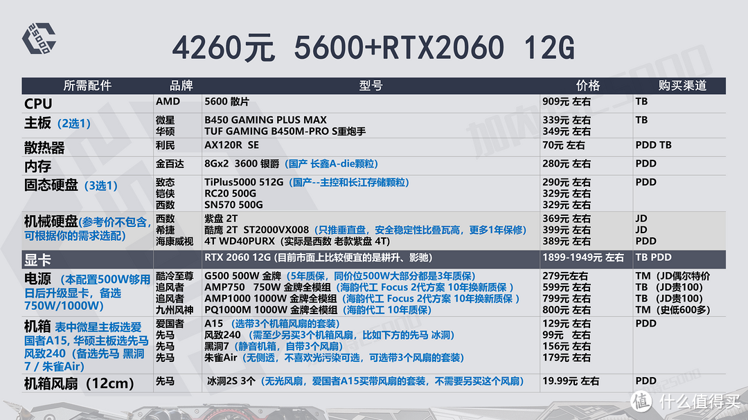 「22年8月」装机配置推荐 第2期 | 2000-4000元 | 刚需游戏