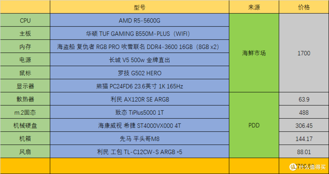 关于我因为一块硬盘装了台电脑这件事