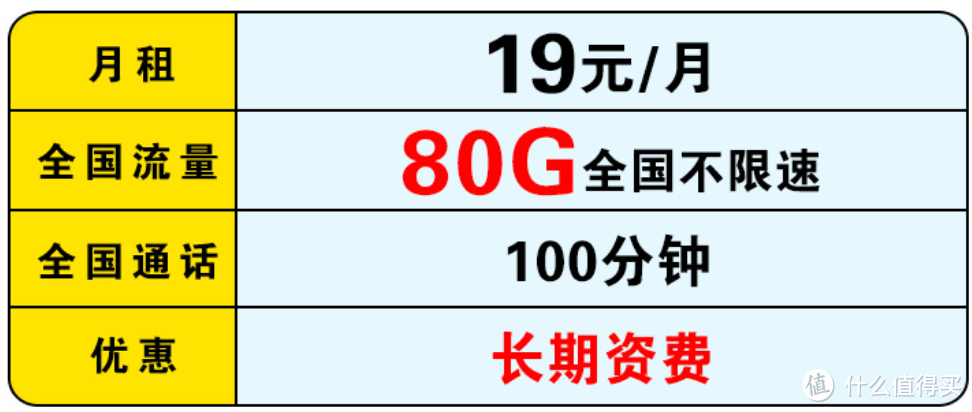 中国移动提速降费了，19元月租+80G流量+100分钟，用行动表爱心