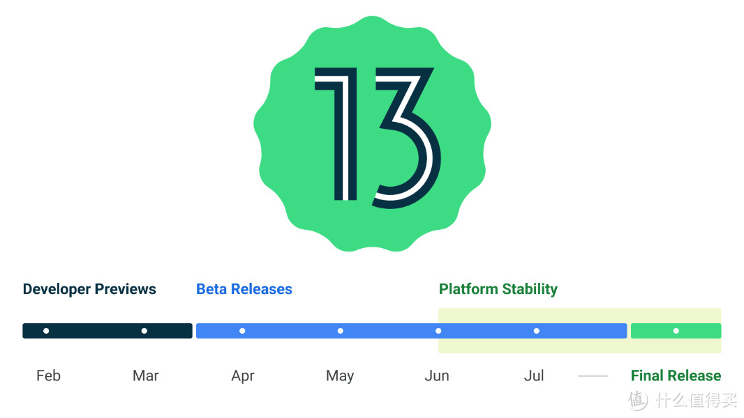 安卓13正式版来了！这些手机获首批升级，看看有你的吗？