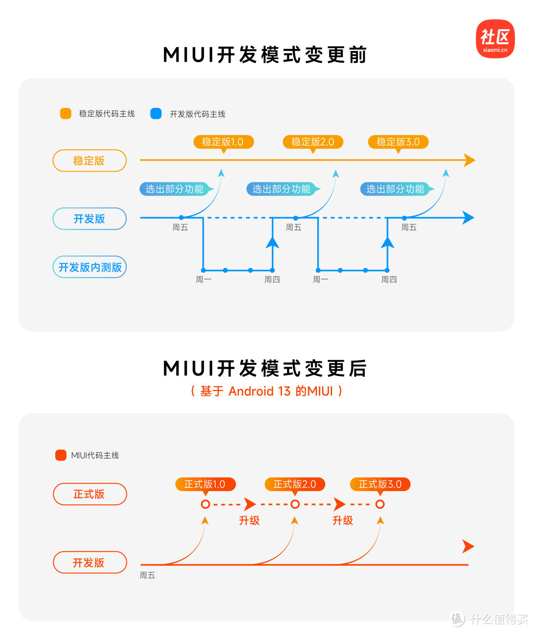 安卓13正式版来了！这些手机获首批升级，看看有你的吗？