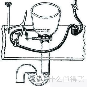 一个智能马桶的前世今生--智能马桶系列（一）