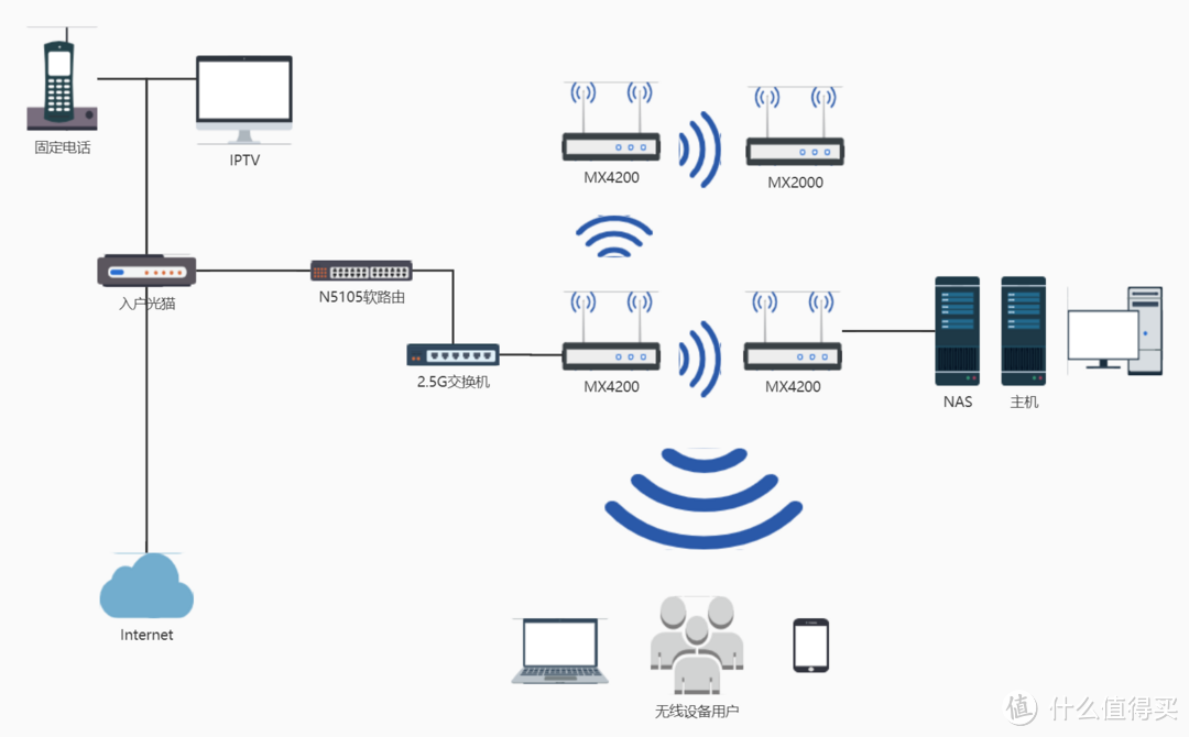 家中升级软路由,来看这篇教程不踩坑!