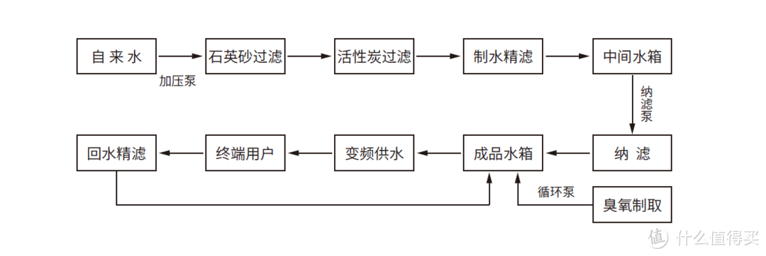 我与IFIX的结缘，也是改变我命运之旅，记IFIX在水处理的应用