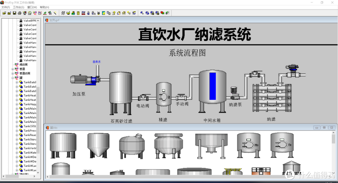 我与IFIX的结缘，也是改变我命运之旅，记IFIX在水处理的应用