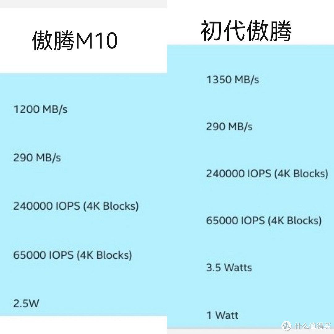 写在停产之后：详解傲腾（上篇•消费级）