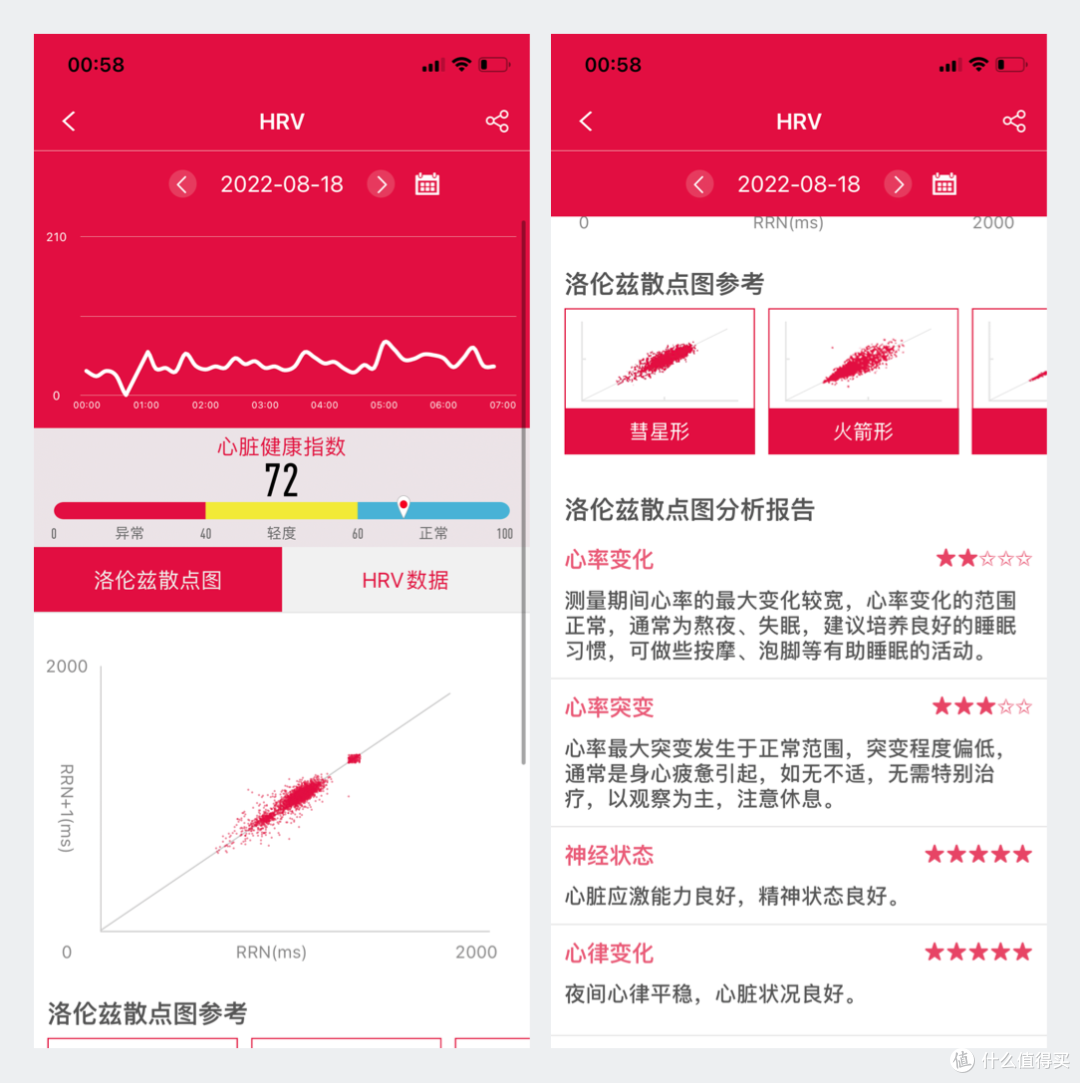 dido G28S Pro智能手表怎么样?值得买吗?真实选购建议或能帮您