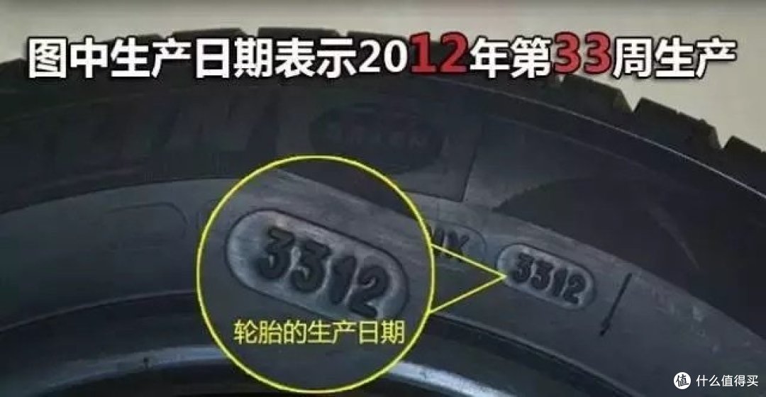 轮胎生产日期参考