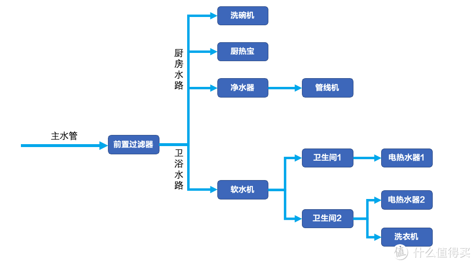 从毛坯开始改造，分享我是如何花8万元打造一个实用的「智能」厨房