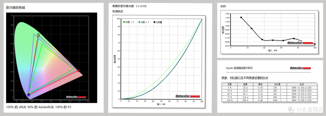 终于体会最强创作本的爽!华硕灵耀Pro16 2022上手半月推荐给大家