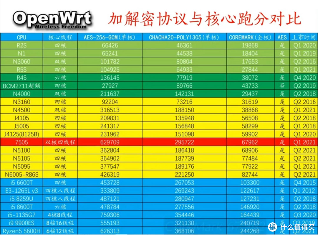 性价比！奔腾7505 2.5G软路由体验