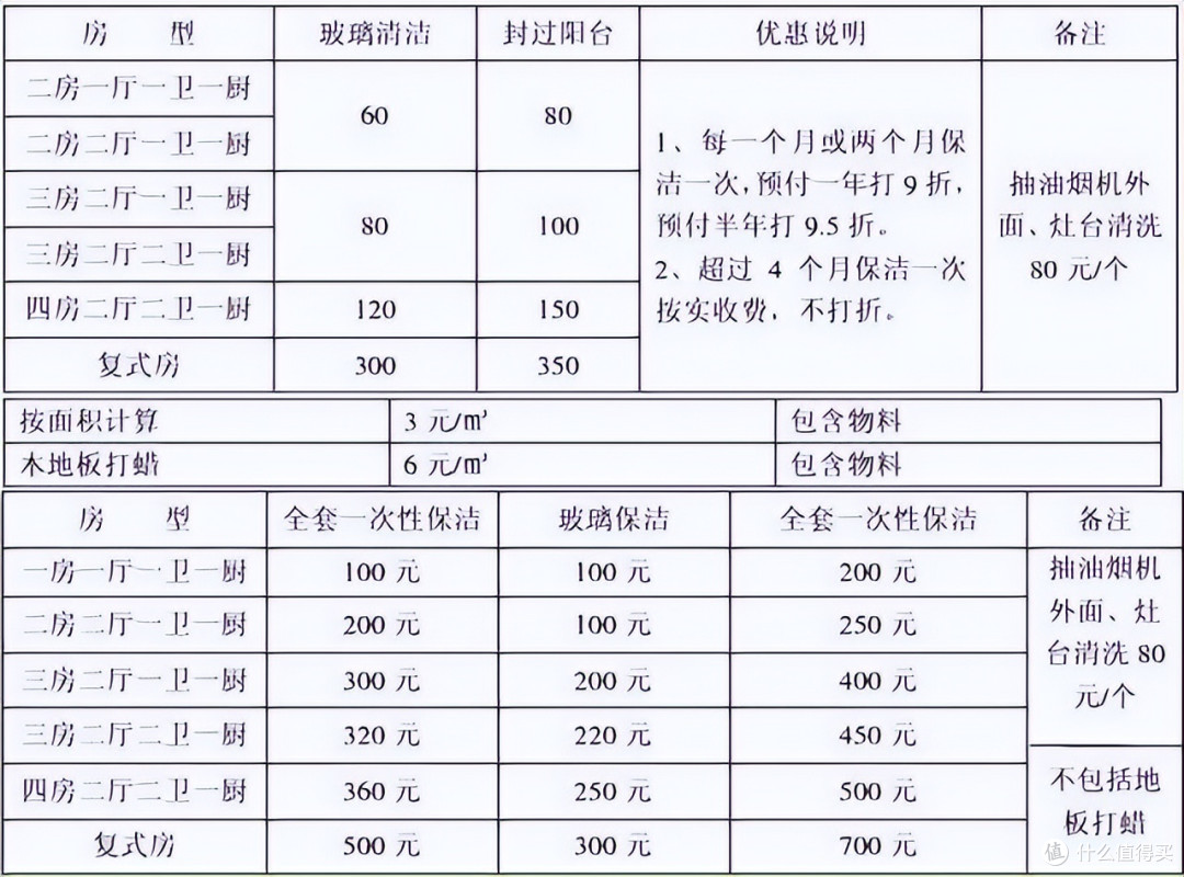 炒菜开油烟机时,到底要不要“开窗”?原来我们都做错了