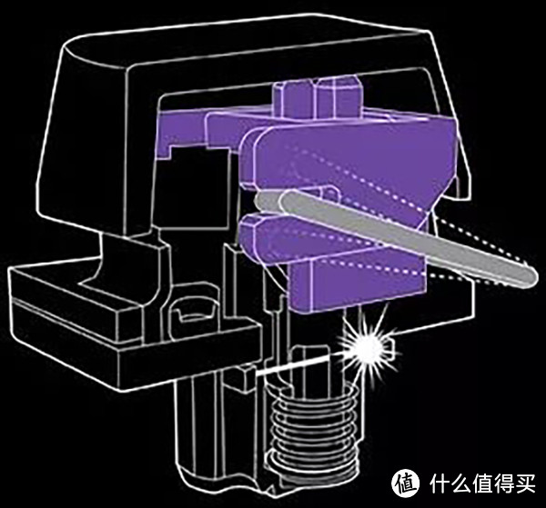 薄膜键盘比机械键盘耐用？从轴体发展剖析孛论